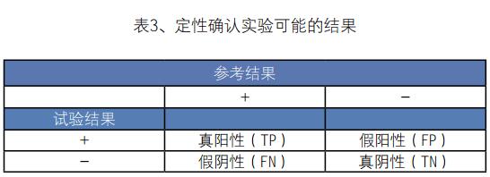 实验室质量控制2-图8-2.jpg
