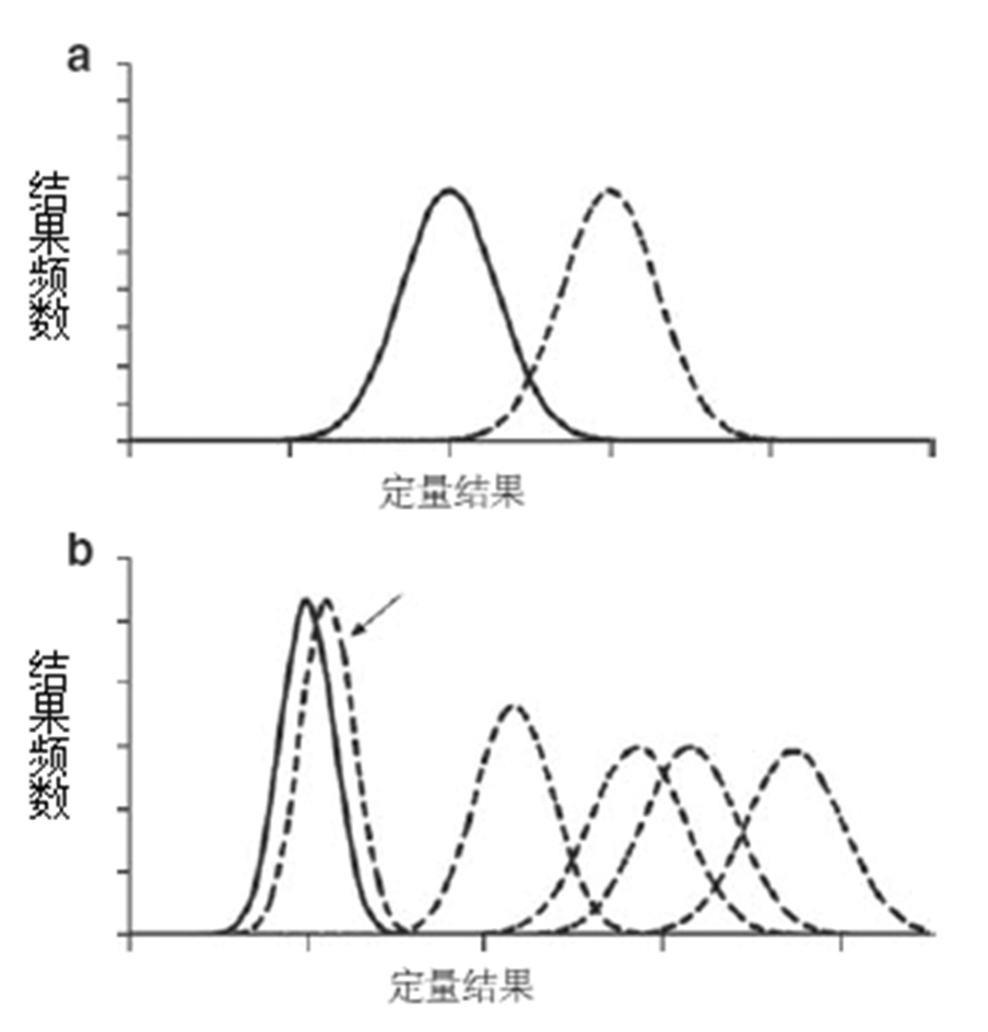实验室质量控制2-图8.jpg