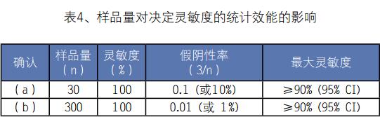 实验室质量控制2-图8-4.jpg