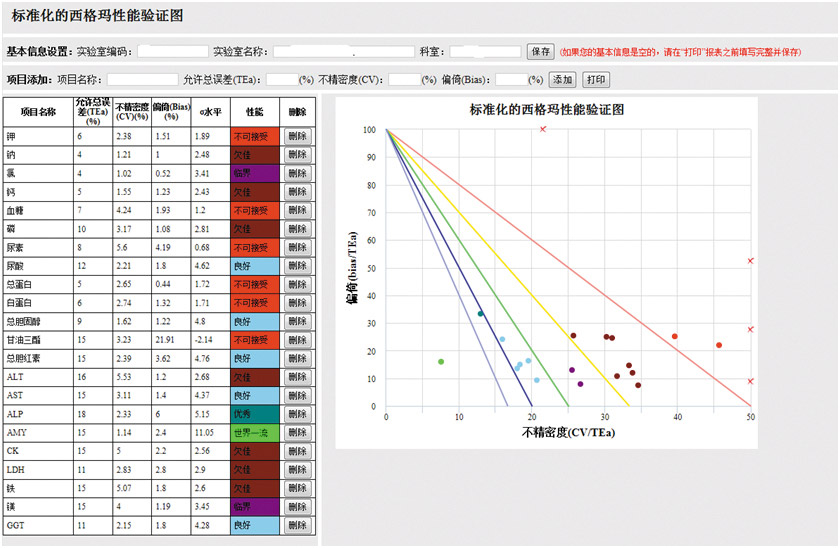 图1-标准化西格玛的性能验证图制作界面.jpg