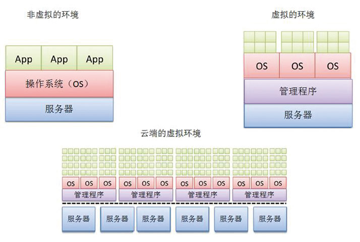 图6-虚拟化.jpg