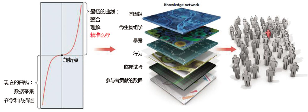 精准医疗-超越转折点-图1.jpg