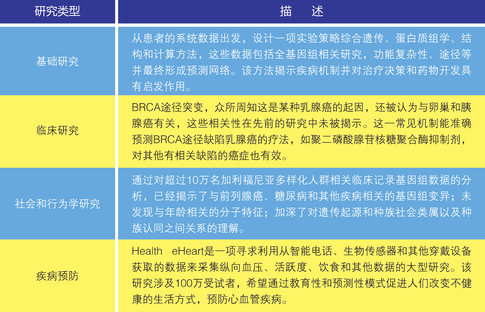 表1-精准医疗方法和试点研究.jpg