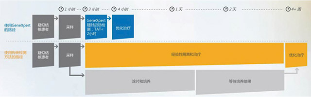 快速分子诊断-6.jpg