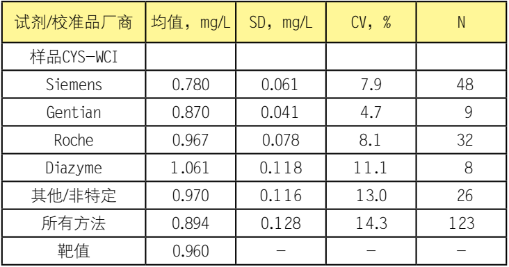 表1.png