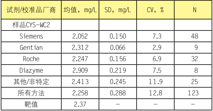 表2.png