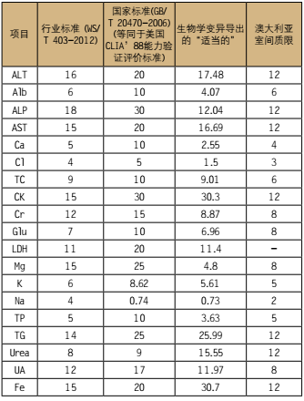 表1.png