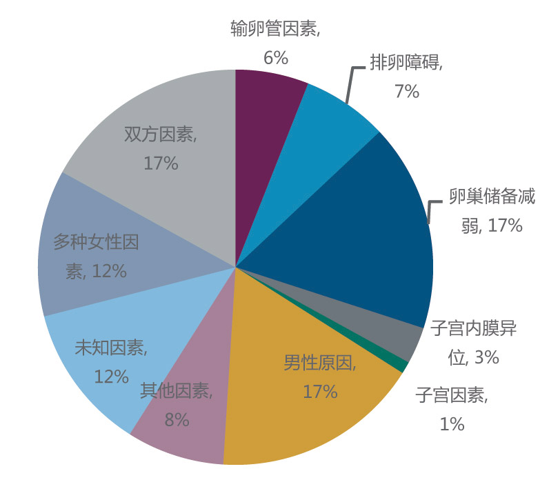 贝克曼库尔特专利产品AMH助力卵巢储备功能评估-2.jpg