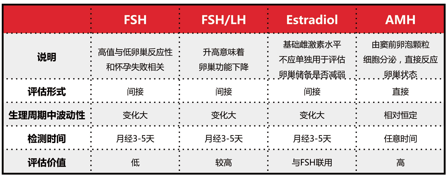 贝克曼库尔特专利产品AMH助力卵巢储备功能评估-4.jpg