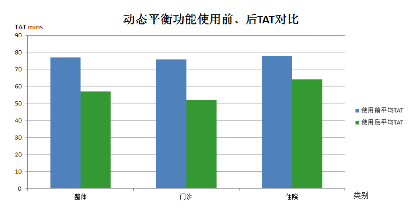 动态平衡功能介绍-2.jpg