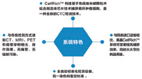 CellRichTM循环肿瘤细胞检测系统-2.jpg