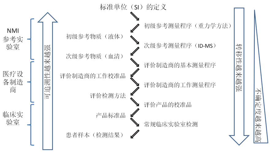 医学前沿.jpg