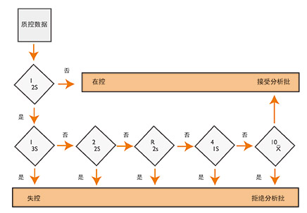 朗道3.jpg