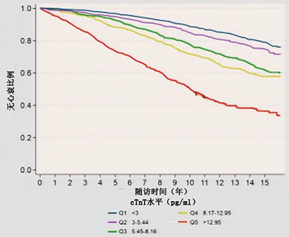 普通人群风险-1.jpg