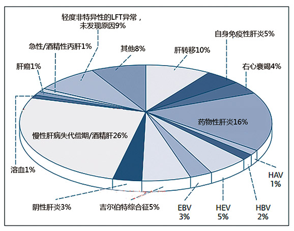 发达国家的戊型肝炎病毒-2.jpg