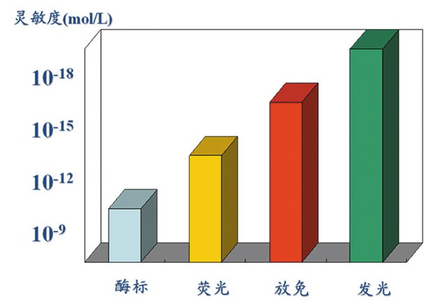 迪瑞-图1.jpg