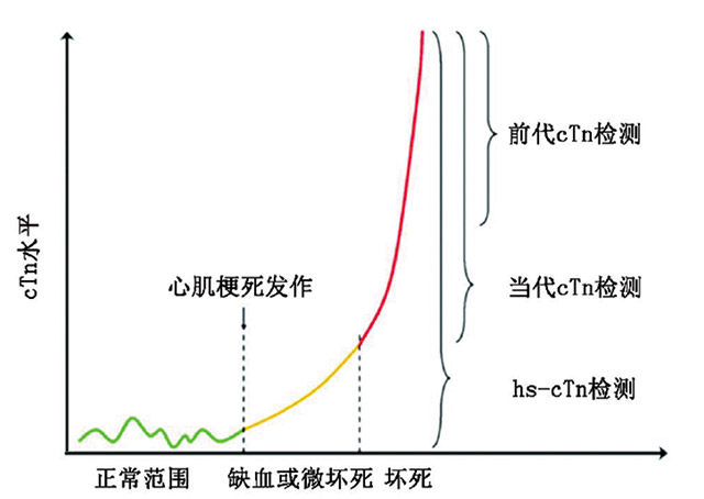 经验交流-瑞莱生物-图1.jpg