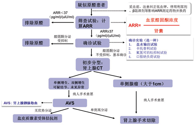 经验交流-索灵-图2.jpg