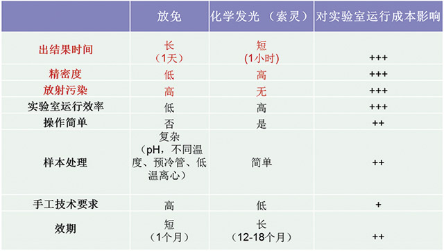 经验交流-索灵-图3.jpg