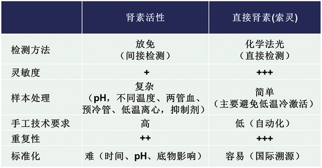 经验交流-索灵-图4.jpg