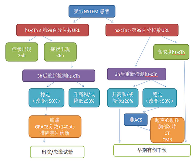 实验室质量控制-图1.jpg