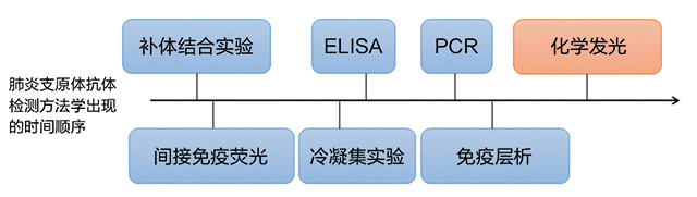 经验交流-亚辉龙-3.jpg