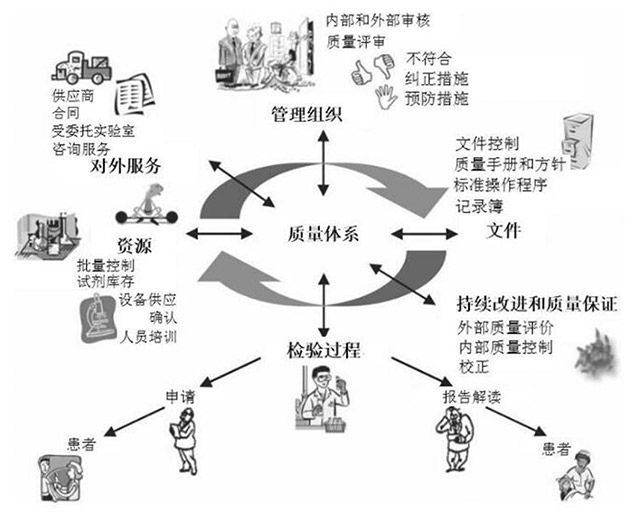 实验室质控-2.jpg