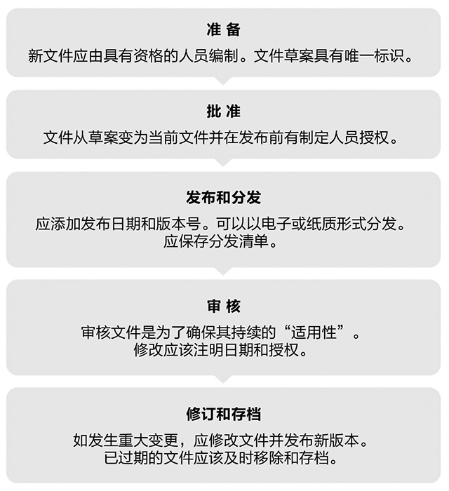 实验室质控-3.jpg