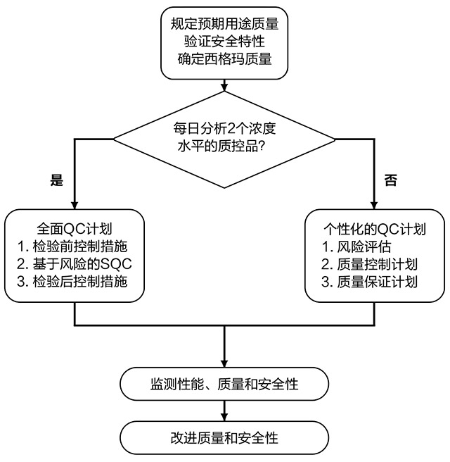 实验室质量控制-王治国-图1.jpg
