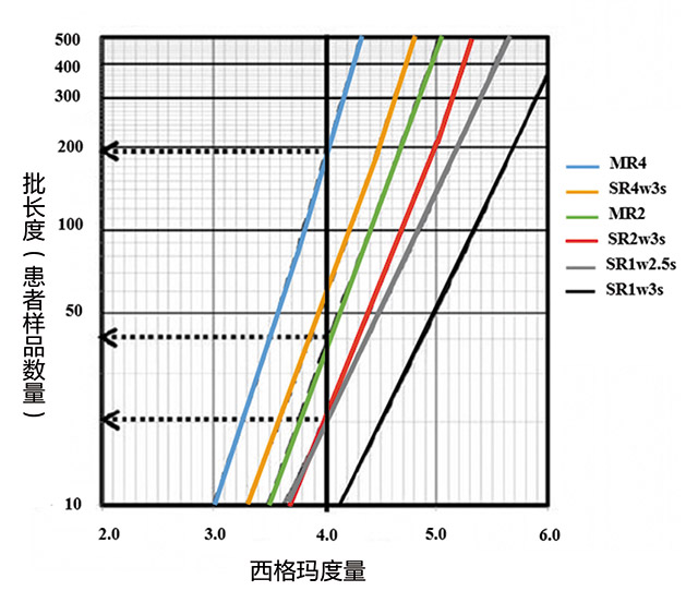 实验室质量控制-王治国-图2.jpg