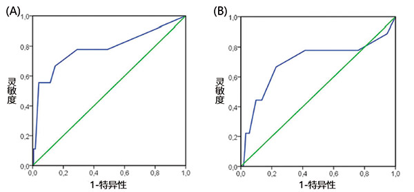 技术导航-危重急性冠脉综合征患者支架血栓形成-图2.jpg