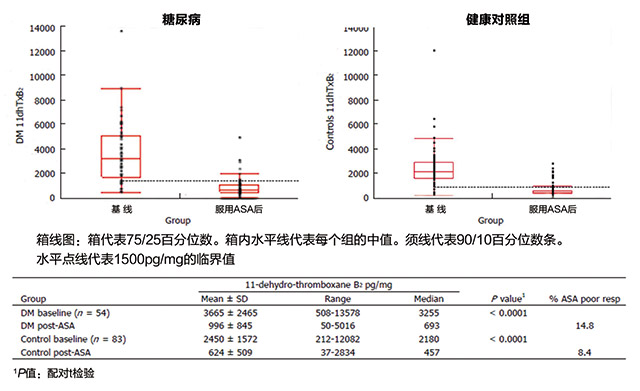 技术导航-糖尿病和冠脉疾病患者体内血小板血栓素-图6.jpg