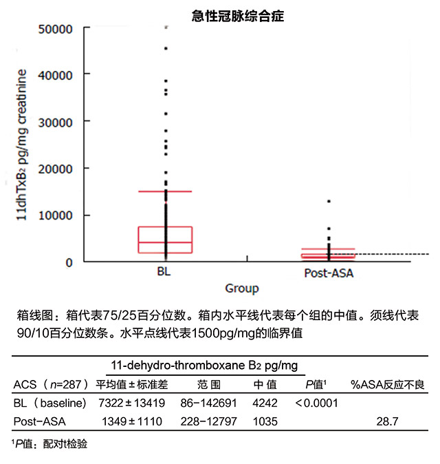 技术导航-糖尿病和冠脉疾病患者体内血小板血栓素-图7.jpg