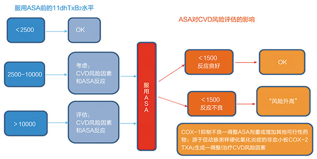 技术导航-糖尿病和冠脉疾病患者体内血小板血栓素-图9.jpg