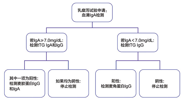 实验室质量控制-图2.jpg