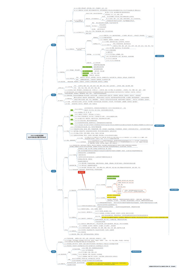 技术导航3-ISO15189图.jpg