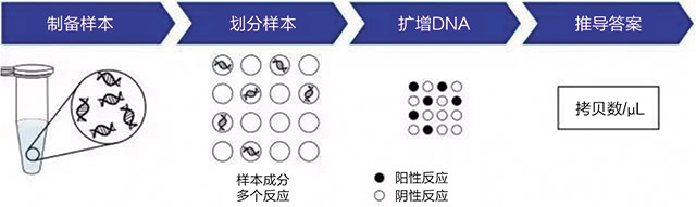 技术导航-综述-7.jpg