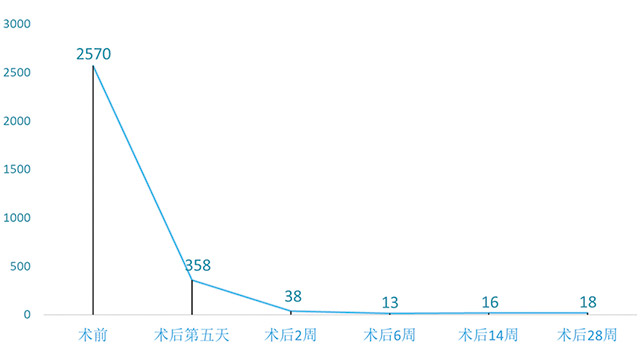 经验交流-刑昊等-4.jpg