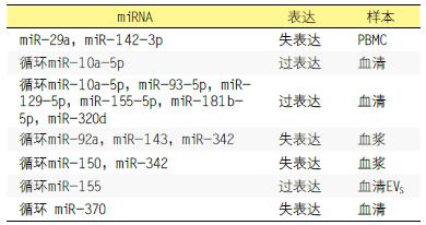 表3.jpg