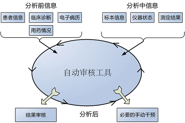 专家论坛-温冬梅-1.jpg