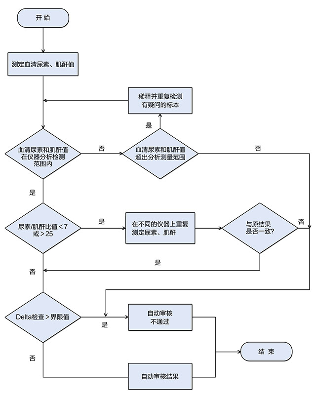 专家论坛-温冬梅-3.jpg