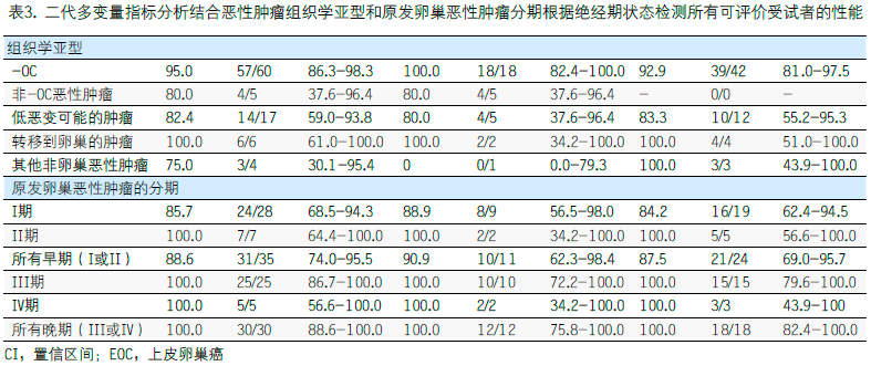 表三.png