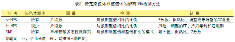 表2.png