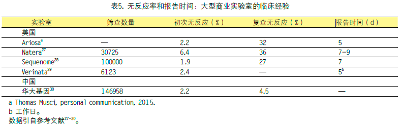 表5.png
