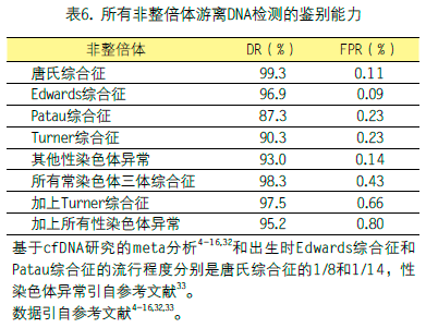 表6.png