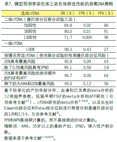 表7.png