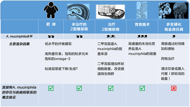 技术导航-人体肠道微生物群-图3.jpg