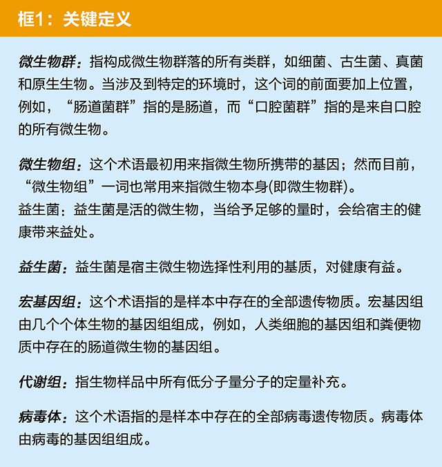 技术导航-人体肠道微生物群-框.jpg