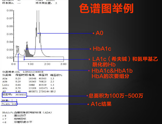 案例分析-糖化血红蛋白为0-2.jpg