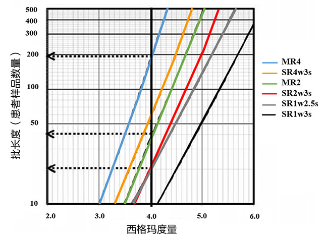 实验室质控-图3.jpg